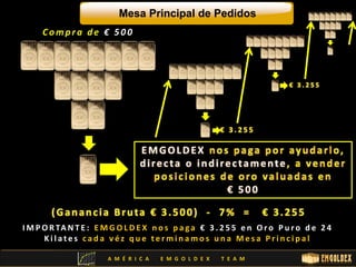 Mesa Principal de Pedidos 
C omp r a d e € 5 0 0 
IMPOR TA N T E : EMG OL D E X n o s p a g a € 3 . 2 5 5 e n Or o P u r o d e 2 4 
K i l a t e s c a d a v é z que t e rmi n amo s una Me s a P r i n c i p a l 
A M É R I C A E M G O L D E X T E A M 
 
