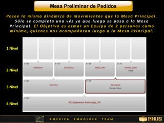P o s e e l a mi sma d i n ámi c a d e mo v imi e n t o s q u e l a Me s a P r i n c i p a l . 
S ó l o s e c omp l e t a una v é z y a q u e l u e g o s e p a s a a l a Me s a 
P r i n c i p a l . E l Ob j e t i v o e s a rma r u n E q u i p o d e 2 p e r s o n a s c omo 
mí n imo , q u i e n e s n o s a c omp a ñ a r a n l u e g o a l a Me s a P r i n c i p a l . 
1 Nivel 
2 Nivel 
3 Nivel 
4 Nivel 
Mesa Preliminar de Pedidos 
A M É R I C A E M G O L D E X T E A M 
 