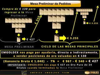 Mesa Preliminar de Pedidos 
C omp r a d e € 1 3 0 p a r a 
i n g r e s a r a l a Me s a 
P r e l imi n a r 
€ 427 
CICLO DE LAS MESAS PRINCI PAL ES 
MESA PREL IMINAR 
IMPOR TA N T E : EMG OL D E X n o s p a g a € 4 2 7 e n Or o P u r o d e 2 4 
K i l a t e s c u a n d o t e rmi n amo s l a Me s a P r e l imi n a r 
A M É R I C A E M G O L D E X T E A M 
 