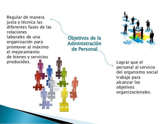 Fundamentos de la Administración de Personal.