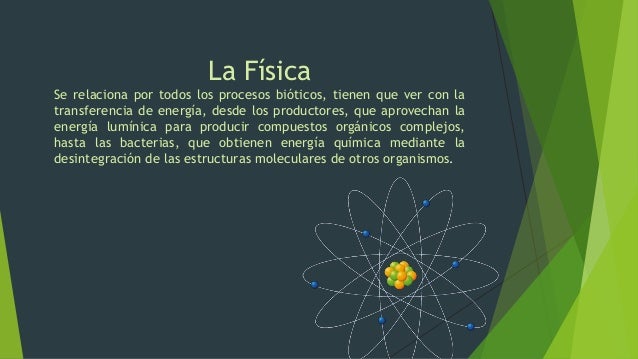 la ecologia y su relacion con otras ciencias
