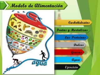 Alimentación y Salud