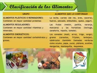 Alimentación y Salud