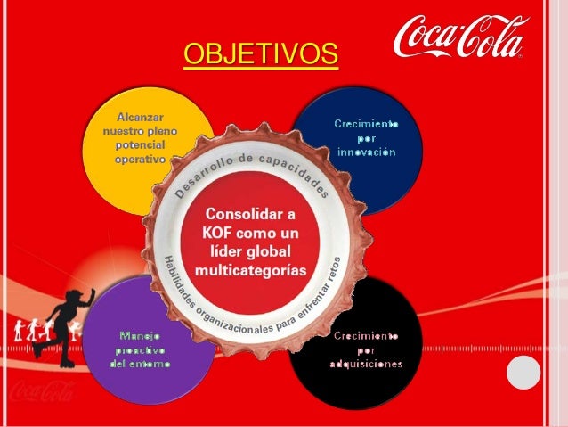 Coca Cola Company
