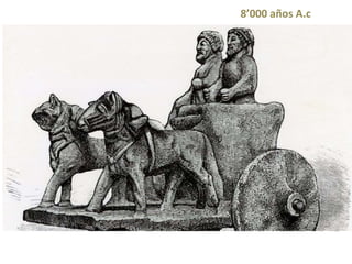 8’000 años A.c 
 