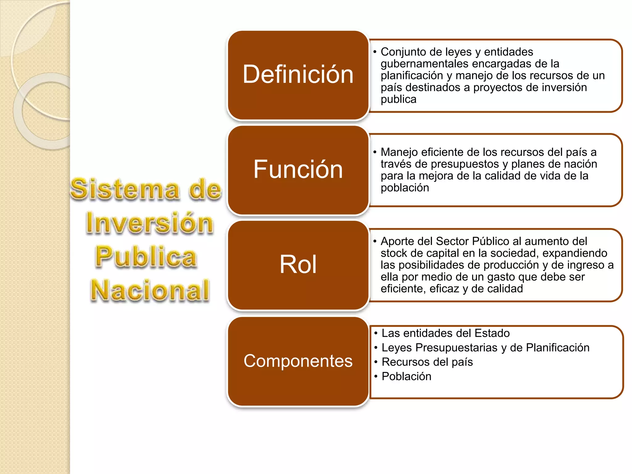 Inversión publica y privada | PPTX | Economy | Business and Finance