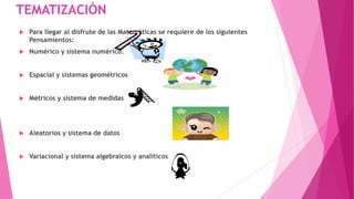 TEMATIZACIÒN 
 Para llegar al disfrute de las Matemáticas se requiere de los siguientes 
Pensamientos: 
 Numérico y sistema numérico. 
 Espacial y sistemas geométricos 
 Métricos y sistema de medidas 
 Aleatorios y sistema de datos 
 Variacional y sistema algebraicos y analíticos 
 