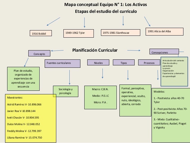 Bloque De Control De Procesos Mapa Conceptual - shibaswap