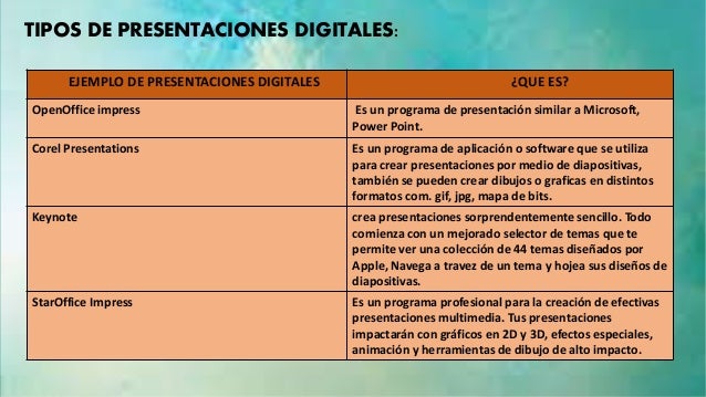 Cuales Son Los Tipos De Presentaciones Digitales