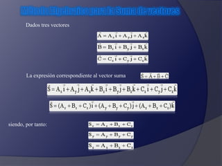 Dados tres vectores 
La expresión correspondiente al vector suma es: 
siendo, por tanto: 
 