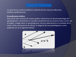 La suma de los vectores podemos realizarla de dos maneras diferentes, 
analítica y gráficamente. 
Procedimiento Gráfico: 
Para sumar dos vectores de manera gráfica utilizaremos la denominada Regla del 
paralelogramo, consistente en trasladar paralelamente los vectores hasta unirlos por 
el origen, y luego trazar un paralelogramo, del que obtendremos el resultado de la 
suma, como consecuencia de dibujar la diagonal de ese paralelogramo, como 
podemos ver en el siguiente dibujo: 
 