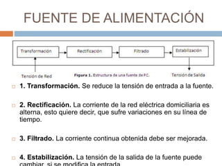 FUENTE DE ALIMENTACIÓN 
 1. Transformación. Se reduce la tensión de entrada a la fuente. 
 2. Rectificación. La corriente de la red eléctrica domiciliaria es 
alterna, esto quiere decir, que sufre variaciones en su línea de 
tiempo. 
 3. Filtrado. La corriente continua obtenida debe ser mejorada. 
 4. Estabilización. La tensión de la salida de la fuente puede 
cambiar, si se modifica la entrada. 
 