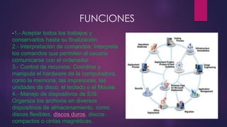 FUNCIONES 
-1.- Aceptar todos los trabajos y 
conservarlos hasta su finalización. 
2.- Interpretación de comandos: Interpreta 
los comandos que permiten al usuario 
comunicarse con el ordenador. 
3.- Control de recursos: Coordina y 
manipula el hardware de la computadora, 
como la memoria, las impresoras, las 
unidades de disco, el teclado o el Mouse. 
4.- Manejo de dispositivos de E/S: 
Organiza los archivos en diversos 
dispositivos de almacenamiento, como 
discos flexibles, discos duros, discos 
compactos o cintas magnéticas. 
 