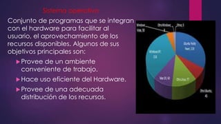 Sistema operativo 
Conjunto de programas que se integran 
con el hardware para facilitar al 
usuario, el aprovechamiento de los 
recursos disponibles. Algunos de sus 
objetivos principales son: 
Provee de un ambiente 
conveniente de trabajo. 
Hace uso eficiente del Hardware. 
Provee de una adecuada 
distribución de los recursos. 
 