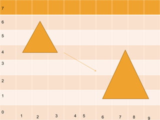 7 
6 
5 
4 
3 
2 
1 
0 
1 2 3 4 5 6 7 8 9 
 