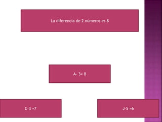 La diferencia de 2 números es 8 
A- 3= 8 
C-3 =7 J-5 =6 
 