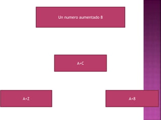 Un numero aumentado 8 
A+C 
A+Z A+8 
 