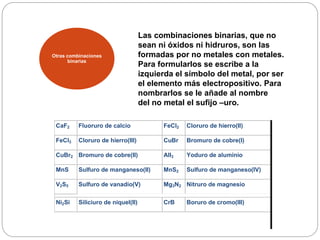 Otras combinaciones 
binarias 
Las combinaciones binarias, que no 
sean ni óxidos ni hidruros, son las 
formadas por no metales con metales. 
Para formularlos se escribe a la 
izquierda el símbolo del metal, por ser 
el elemento más electropositivo. Para 
nombrarlos se le añade al nombre 
del no metal el sufijo –uro. 
CaF2 Fluoruro de calcio FeCl2 Cloruro de hierro(II) 
FeCl3 Cloruro de hierro(III) CuBr Bromuro de cobre(I) 
CuBr2 Bromuro de cobre(II) AlI3 Yoduro de aluminio 
MnS Sulfuro de manganeso(II) MnS2 Sulfuro de manganeso(IV) 
V2S5 Sulfuro de vanadio(V) Mg3N2 Nitruro de magnesio 
Ni2Si Siliciuro de niquel(II) CrB Boruro de cromo(III) 
 