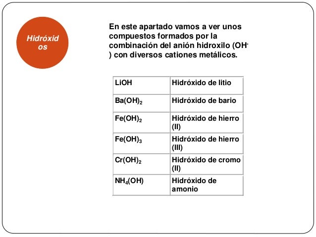 Nomenclatura Quimica