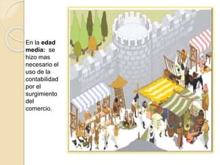 En la edad
media: se
hizo mas
necesario el
uso de la
contabilidad
por el
surgimiento
del
comercio.
 