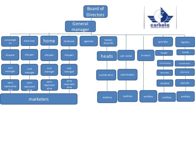 chart word format organisation Organigrama chart word format organisation Organigrama