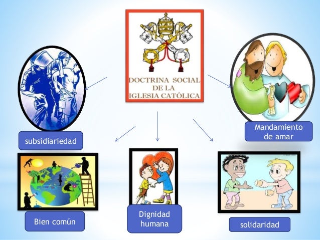 DOCTRINA SOCIAL DE LA IGLESIA