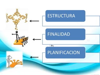 Es
Es
ESTRUCTURA
FINALIDAD
PLANIFICACION
 