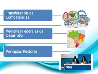 Transferencia de
Competencias
Regiones Federales de
Desarrollo
Principios Rectores
 