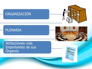ORGANIZACIÓN
PLENARIA
Atribuciones más
Importantes de sus
Órganos
 
