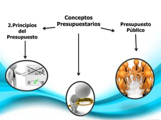 Conceptos
Presupuestarios Presupuesto
Público
2.Principios
del
Presupuesto
 