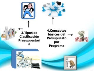 3.Tipos de
Clasificación
Presupuestari
a
4.Conceptos
básicos del
Presupuesto
por
Programa
 