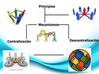 Centralización Descentralización
Principios
Mecanismos
 