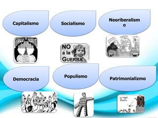 Capitalismo Socialismo
Neoriberalism
o
Democracia Patrimonializmo
Populismo
 