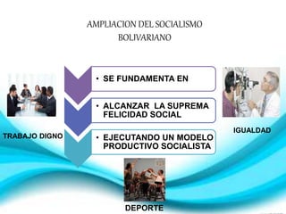 AMPLIACION DEL SOCIALISMO
BOLIVARIANO
• SE FUNDAMENTA EN
• ALCANZAR LA SUPREMA
FELICIDAD SOCIAL
• EJECUTANDO UN MODELO
PRODUCTIVO SOCIALISTA
TRABAJO DIGNO
IGUALDAD
DEPORTE
 