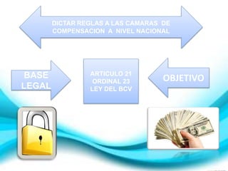 DICTAR REGLAS A LAS CAMARAS DE
COMPENSACION A NIVEL NACIONAL
BASE
LEGAL
OBJETIVO
ARTICULO 21
ORDINAL 23
LEY DEL BCV
 