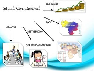 Situado Constitucional
DEFINICION
BASE
DISTRIBUCION
CORRESPONSABILIDAD
ORGANOS
 