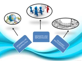 MEDIANTE UNA
IMPLENTACION
 