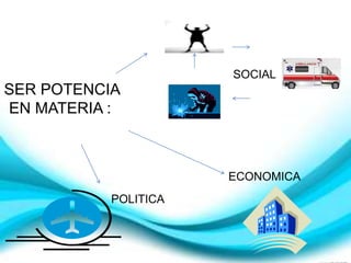 ECONOMICA
SOCIAL
POLITICA
SER POTENCIA
EN MATERIA :
 
