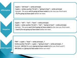 Affirmative 
•Sujeto + "will have" + verbo principal. 
•Sujeto + verbos auxiliar ("to be") + "going to have" + verbo principal 
•Ejemplo: The party will [is going to] have ended by the time you finish work. 
•I'll [I'm going to] have eaten before we meet. 
Negative 
•Sujeto + "will" + "not" + "have" + verbo principal. 
•Sujeto + verbo auxiliar ("to be") + "not" + "going to have" + verbo principal. 
•Ejemplo: The party won't [isn't going to] have ended by the time you finish work. 
•I won't [I'm not going to] have eaten before we meet. 
Interrogative 
•"Will" + sujeto + "have" + verbo principal...? 
•Verbo auxiliar ("to be") + sujeto + "going to have" + verbo principal...? 
•Ejemplo: Will [Is] the party [going to] have ended before you finish work? ( 
•Will [Are] you [going to] have eaten before we meet? 
 