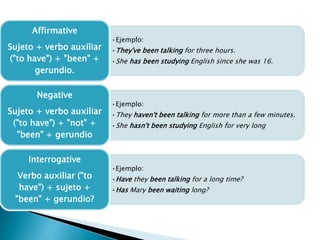 •Ejemplo: 
•They've been talking for three hours. 
•She has been studying English since she was 16. 
Affirmative 
Sujeto + verbo auxiliar 
("to have") + "been" + 
gerundio. 
•Ejemplo: 
•They haven't been talking for more than a few minutes. 
•She hasn't been studying English for very long 
Negative 
Sujeto + verbo auxiliar 
("to have") + "not" + 
"been" + gerundio 
•Ejemplo: 
•Have they been talking for a long time? 
•Has Mary been waiting long? 
Interrogative 
Verbo auxiliar ("to 
have") + sujeto + 
"been" + gerundio? 
 