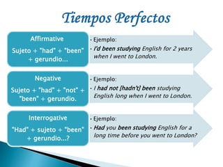 •Ejemplo: 
•I'd been studying English for 2 years 
when I went to London. 
Affirmative 
Sujeto + "had" + "been" 
+ gerundio... 
• Ejemplo: 
•I had not [hadn't] been studying 
English long when I went to London. 
Negative 
Sujeto + "had" + "not" + 
"been" + gerundio. 
• Ejemplo: 
•Had you been studying English for a 
long time before you went to London? 
Interrogative 
"Had" + sujeto + "been" 
+ gerundio...? 
 