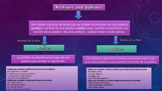 Mapa Conceptual Sufijos Y Prefijos
