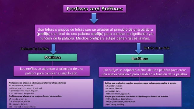 Mapa Conceptual Sufijos y Prefijos