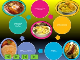 COMIDA TIPICA DE
COLOMBIA
SANCOCHO
BANDEJA
PAISA
MAZAMORRA AREPA