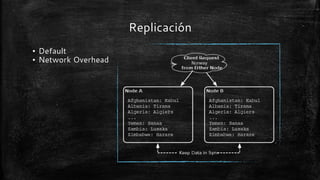 Bases de Datos NoSQL - Riak | PDF
