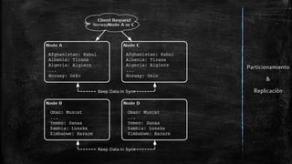 Bases de Datos NoSQL - Riak | PDF