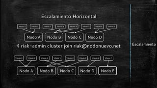 Bases de Datos NoSQL - Riak | PDF