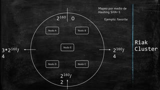Bases de Datos NoSQL - Riak | PDF