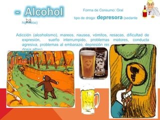 Forma de Consumo: Oral 
tipo de droga: depresora (sedante 
hipnótico) 
Adicción (alcoholismo), mareos, nausea, vómitos, resacas, dificultad de 
expresión, sueño interrumpido, problemas motores, conducta 
agresiva, problemas al embarazo, depresión respiratoria y muerte (en 
dosis altas) 
 