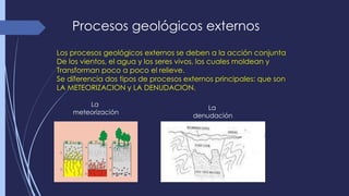 Procesos geológicos externos 
Los procesos geológicos externos se deben a la acción conjunta 
De los vientos, el agua y los seres vivos, los cuales moldean y 
Transforman poco a poco el relieve. 
Se diferencia dos tipos de procesos externos principales: que son 
LA METEORIZACION y LA DENUDACION. 
La 
meteorización 
La 
denudación 
 